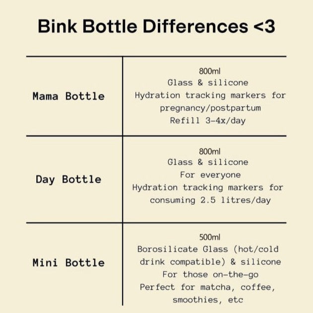 Bink Mini Bottle - Coco
